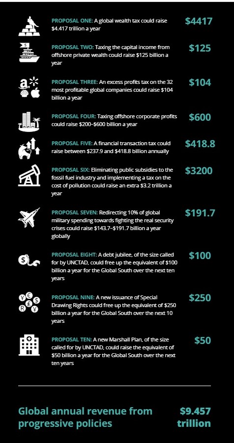PAYING FOR THE PANDEMIC AND A JUST TRANSITION